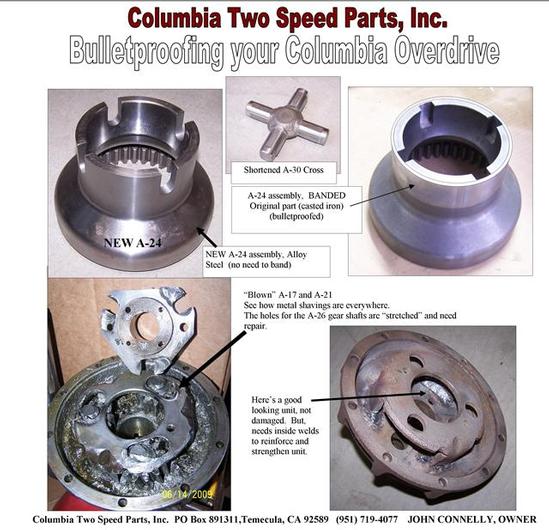 Bulletproofing Your Columbia Overdrive